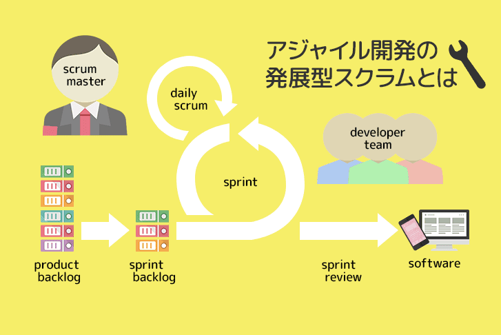 「アジャイル開発」と発展型「スクラム」を徹底解説！