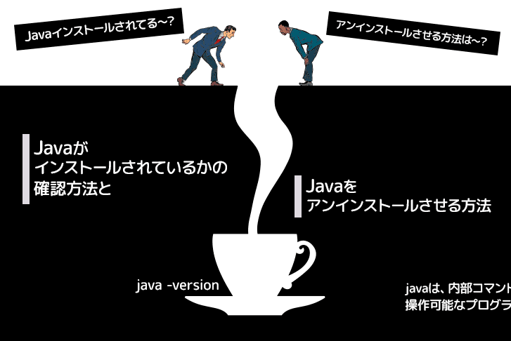 Javaがインストールされているかの確認方法とJavaをアンインストールする方法