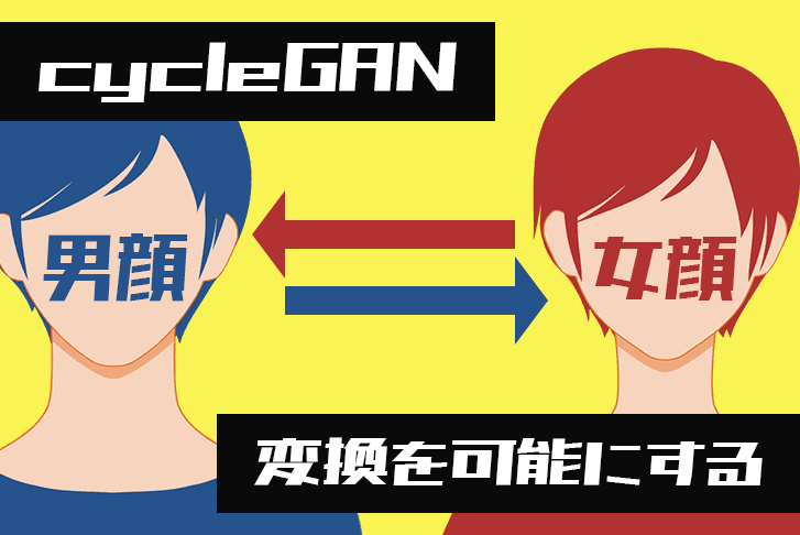 cycleGANで男顔⇄女顔への変換を可能してみた！