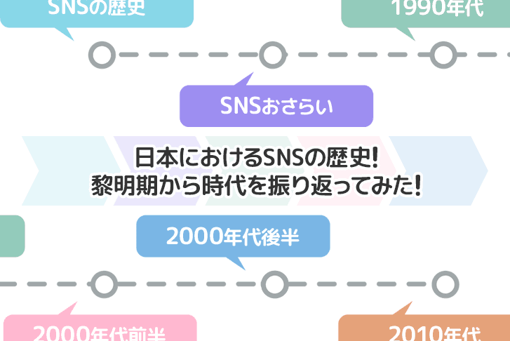 日本におけるSNSの歴史！黎明期から時代を振り返ってみた！